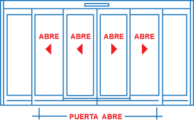 puertas telescopicas grossmann